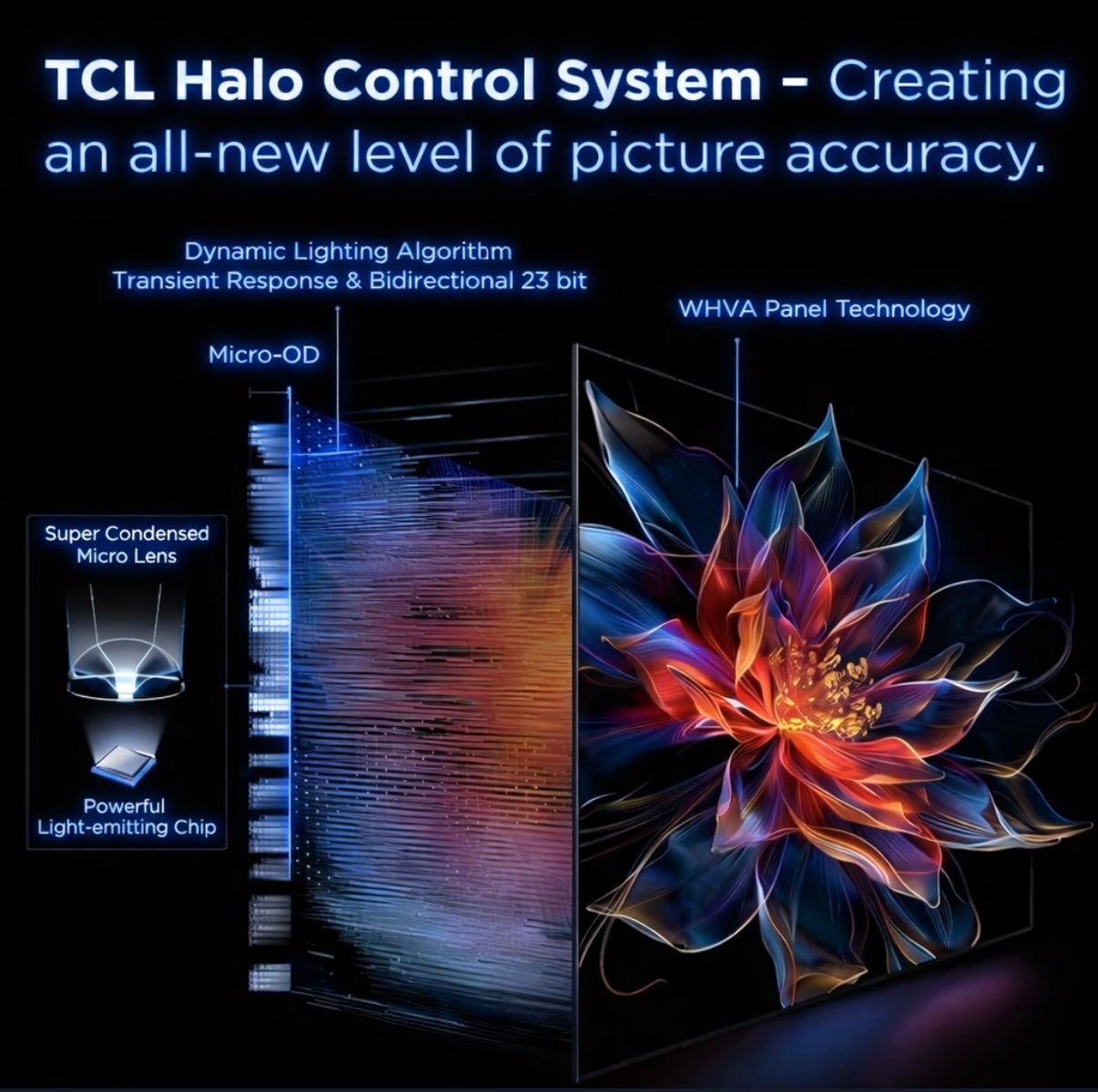 TCL 75-Inch QM8K Series Mini‑LED QLED 4K HDR Google TV | 144Hz, Dolby Atmos, Anti‑Reflective Screen, Voice Remote, Gaming + Soundbar Bundle
