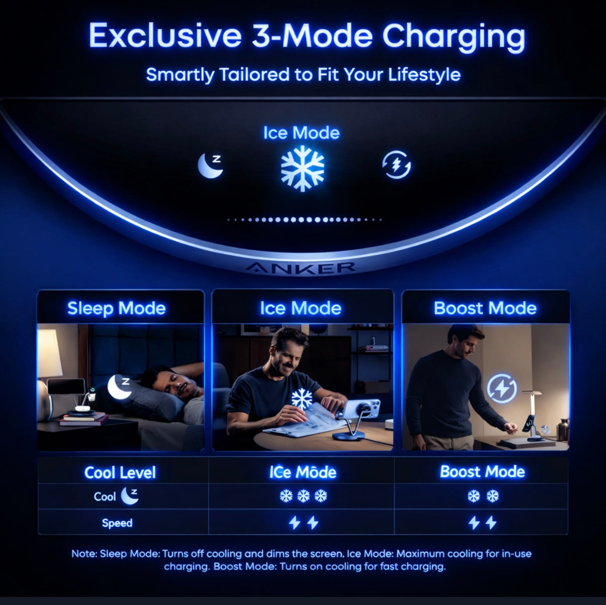 Anker Prime MagSafe 3‑in‑1 Charger – Qi2.2 25W Fast Wireless Charging Station with Smart Display & AirCool TEC for iPhone 17, Apple Watch & AirPods