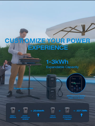 EcoFlow Delta 2
