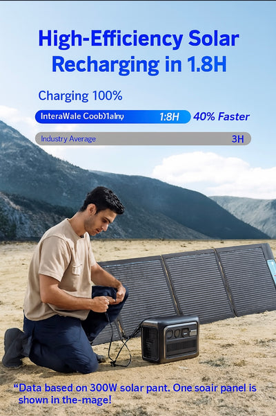 Anker SOLIX C1000 portable power station for camping and home backup" LiFePO4 battery and fast charging