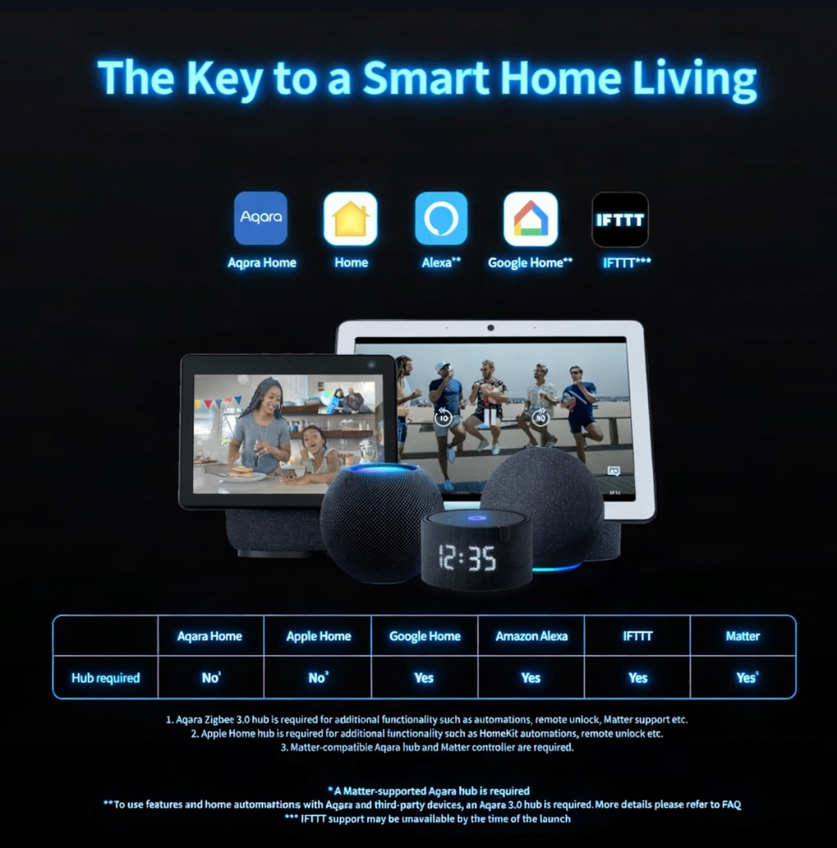 Aqara Smart Lock U100 – Fingerprint Keyless Entry, Apple Home Key, Touchscreen Keypad, Bluetooth Deadbolt, IP65 Weatherproof, Works with HomeKit/Alexa/Google/IFTTT