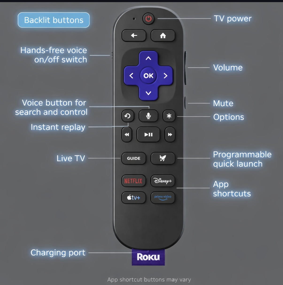 Roku Ultra – 4K HDR Streaming Player with Dolby Vision & Atmos, Wi‑Fi 6, Bluetooth, Rechargeable Voice Remote Pro